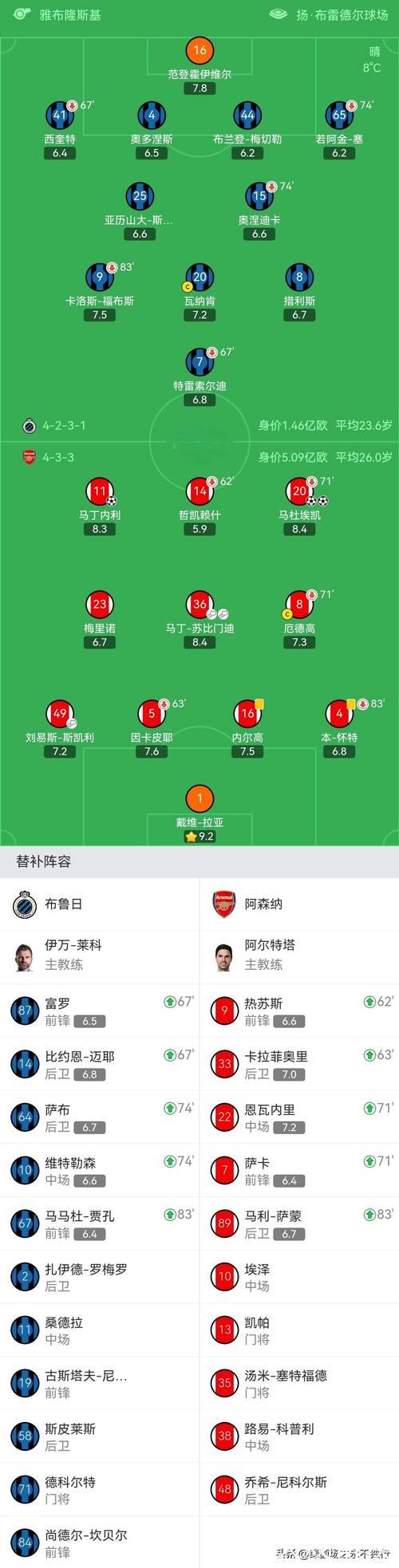 曼城2-1力克皇马，阿森纳3-0大胜，欧冠积分榜更新：